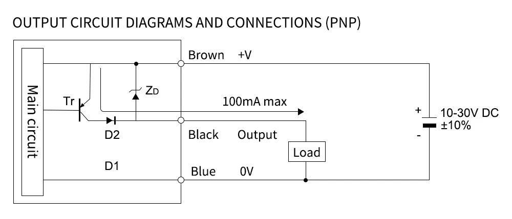 m8 inductive sensor 2 m8 inductive sensor 2